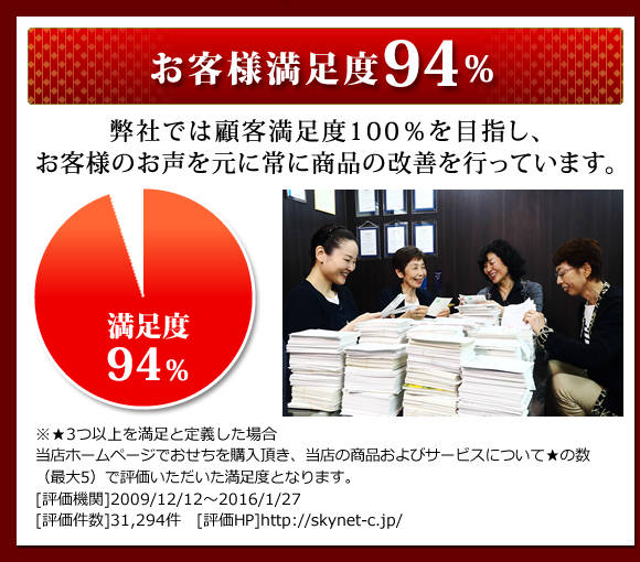お客様満足度94%