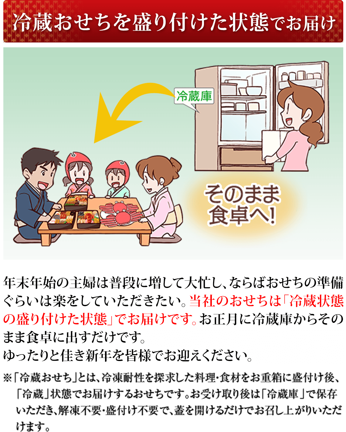 冷蔵おせちを盛り付けた状態でお届け
