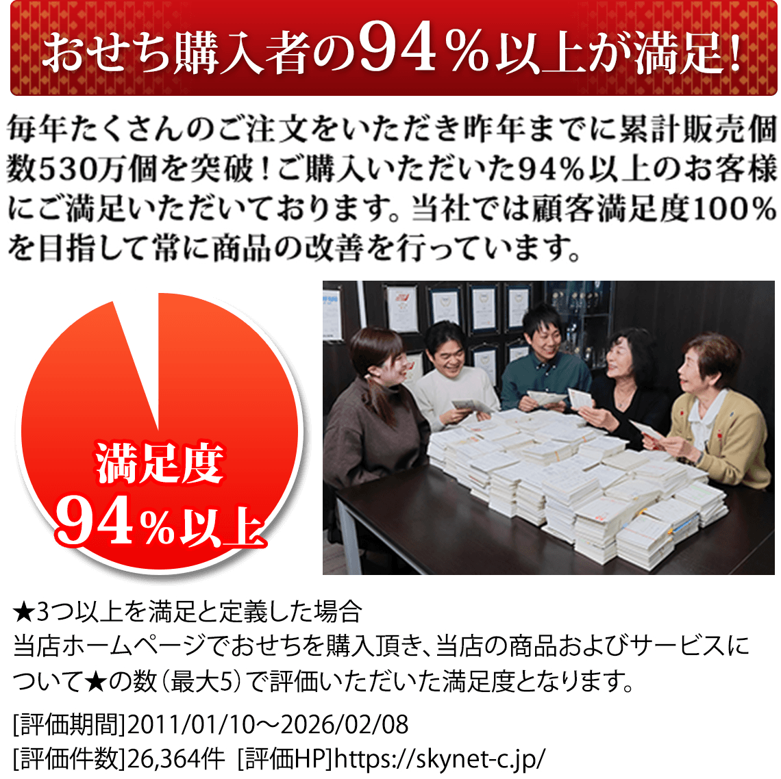おせち購入者の94％以上が満足！