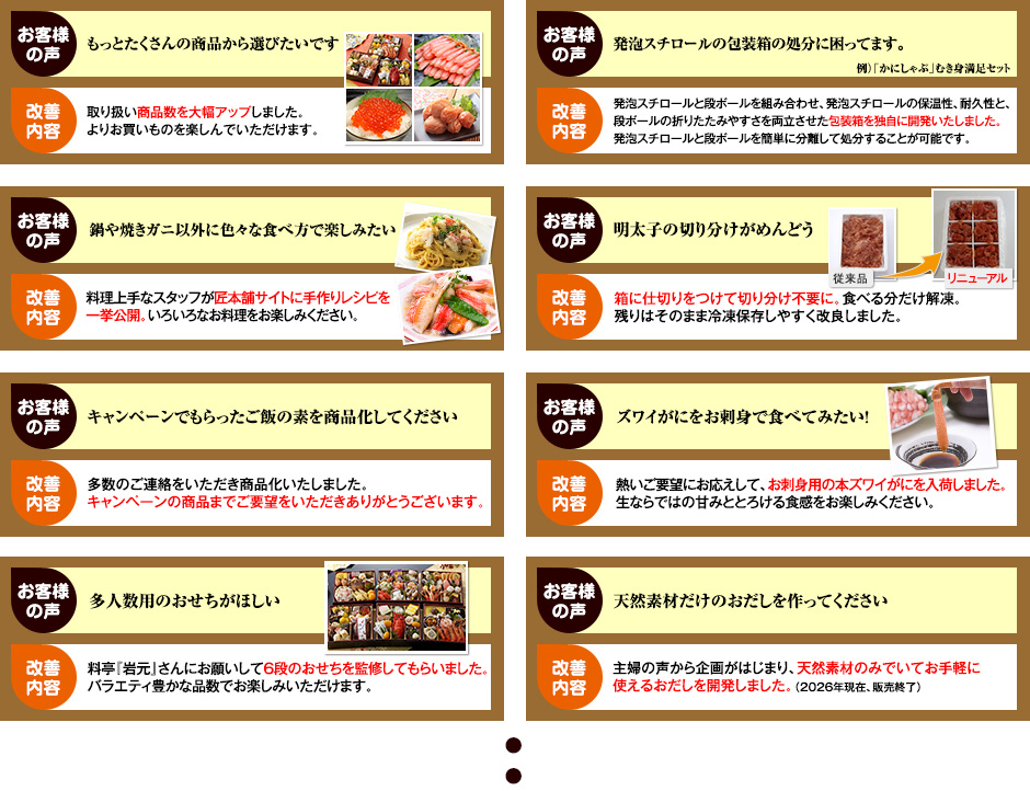 お客様の声を元に行った内容をご紹介