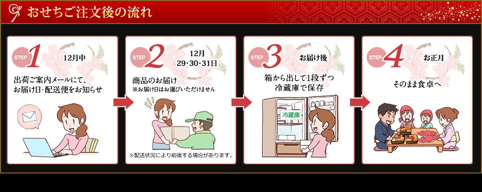 ご注文後の流れ