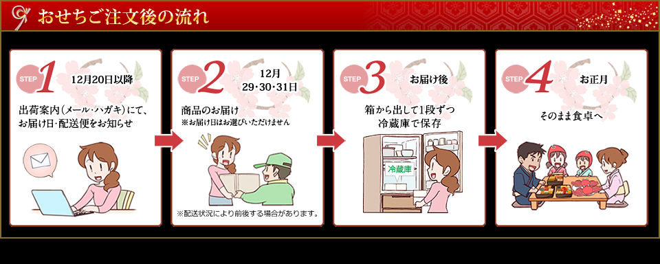 ご注文後の流れ