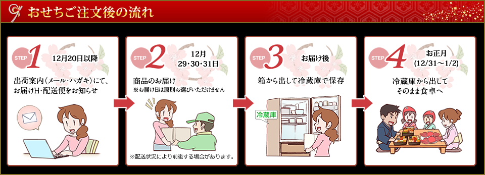 ご注文後の流れ