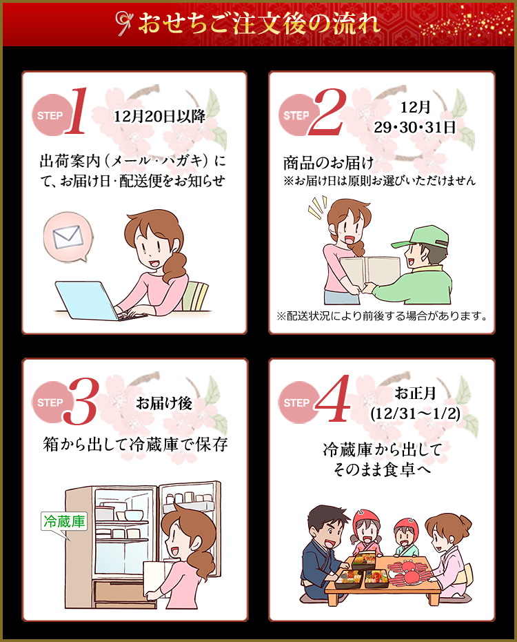 ご注文後の流れ