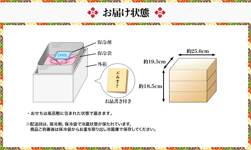 お届け状態