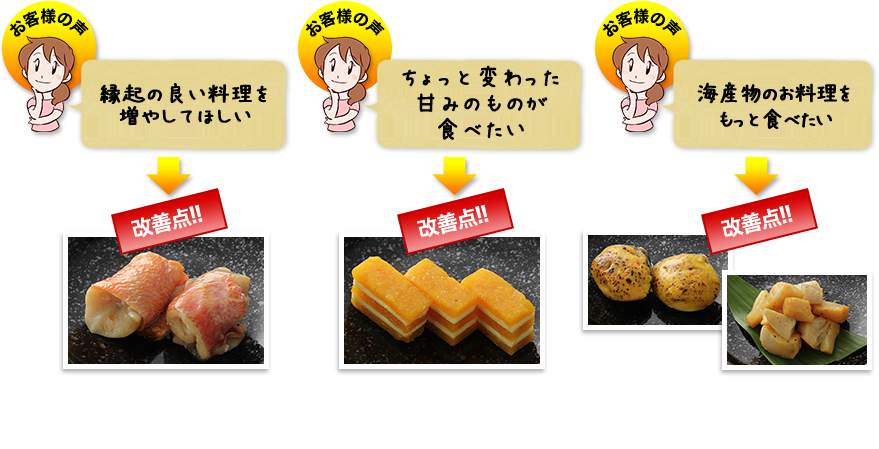 改善点