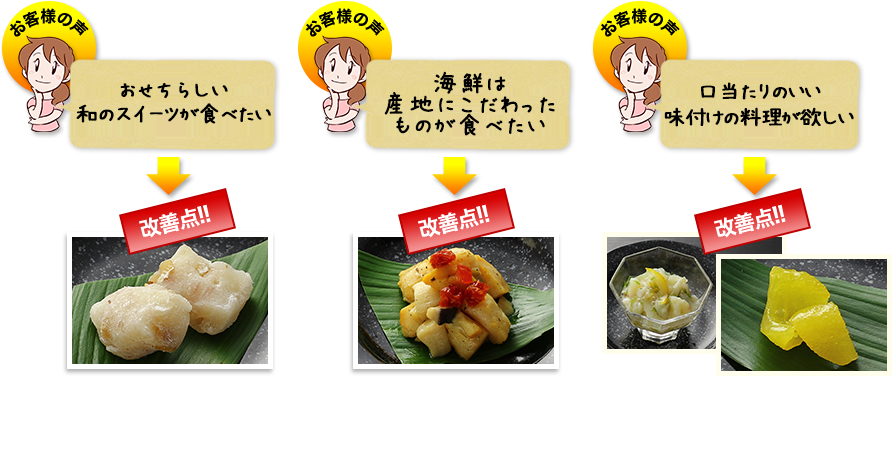 改善点