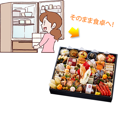 そのまま食卓へ
