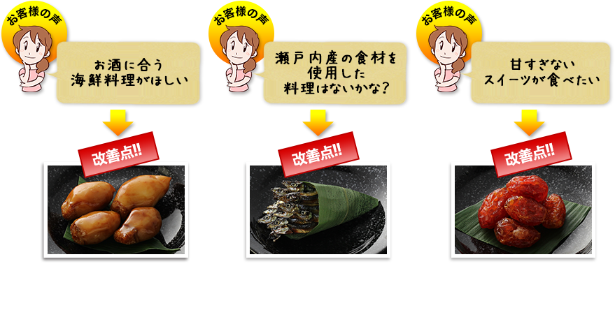 改善点