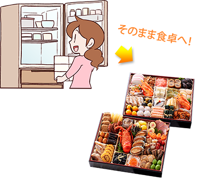 そのまま食卓へ