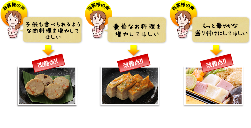 改善点