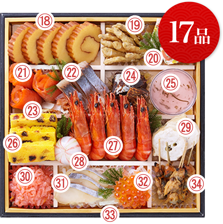 17品