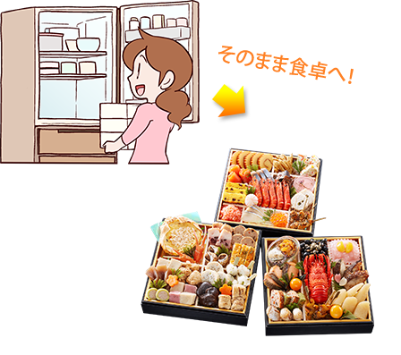 そのまま食卓へ