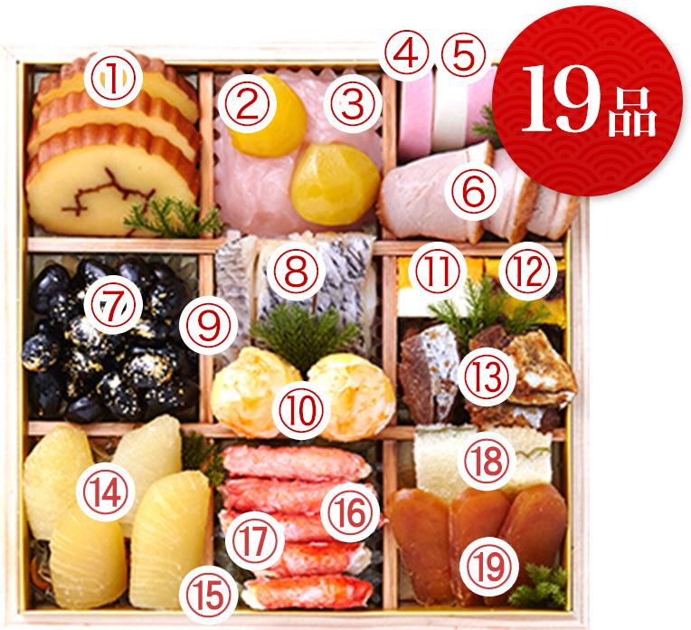 19品