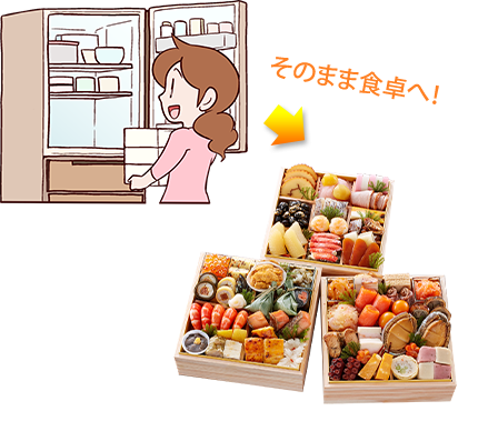 そのまま食卓へ