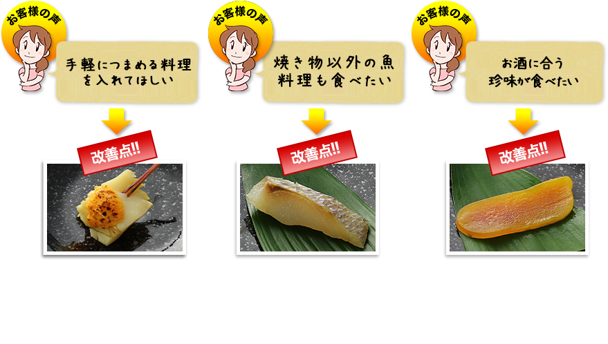 改善点