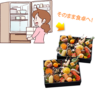 そのまま食卓へ