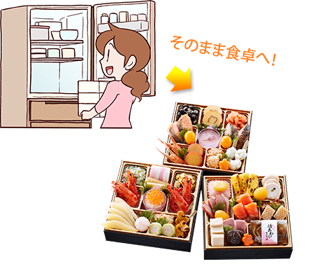 そのまま食卓へ