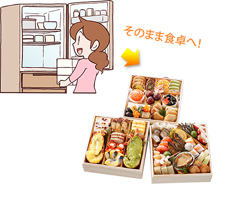 そのまま食卓へ