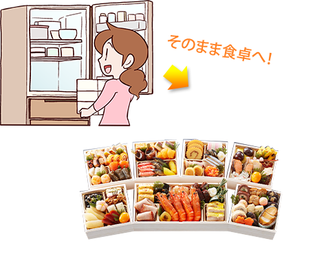 そのまま食卓へ