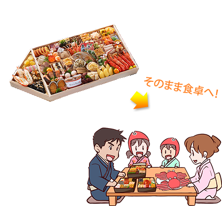 そのまま食卓へ