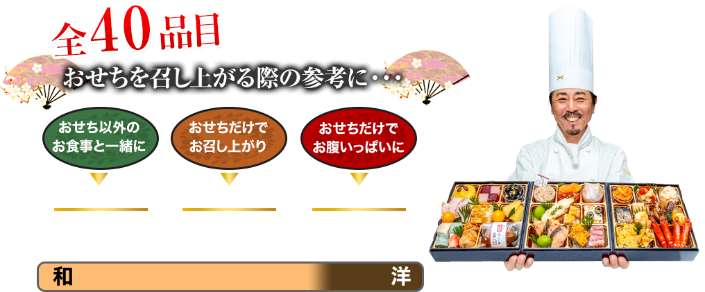 全46品目のバリエーション おせちを召し上がる際の参考に・・・