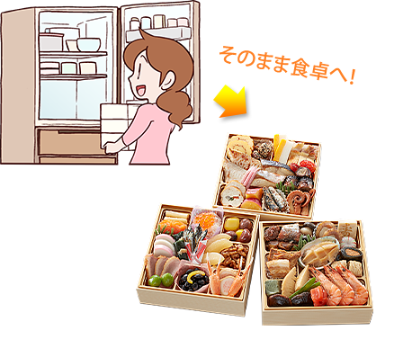 そのまま食卓へ