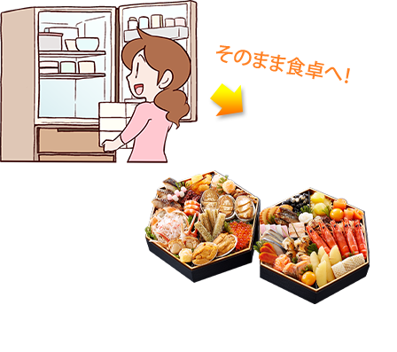 そのまま食卓へ