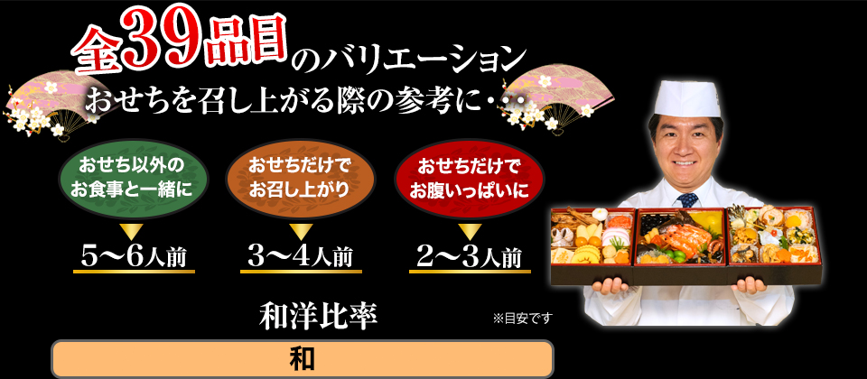 全39品目のバリエーション おせちを召し上がる際の参考に・・・