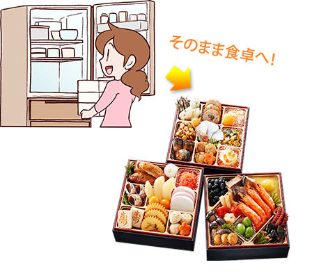そのまま食卓へ