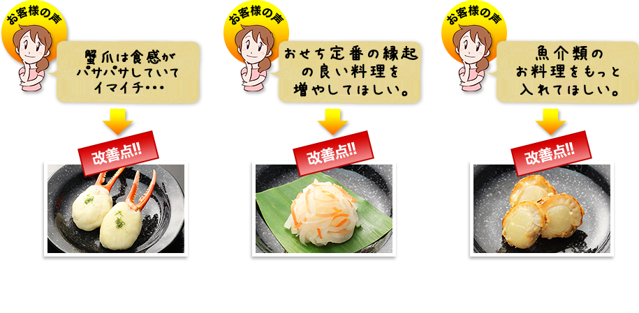 改善点