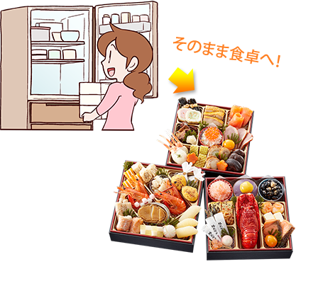 そのまま食卓へ