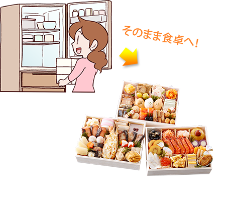 そのまま食卓へ