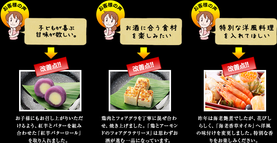 改善点