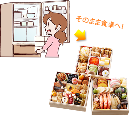 そのまま食卓へ