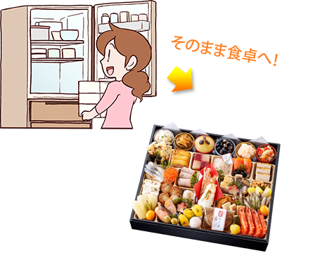 そのまま食卓へ