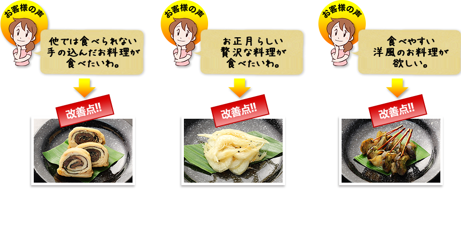 改善点