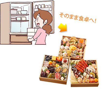 そのまま食卓へ