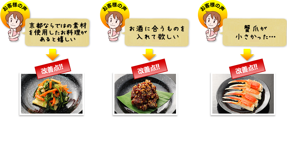 改善点