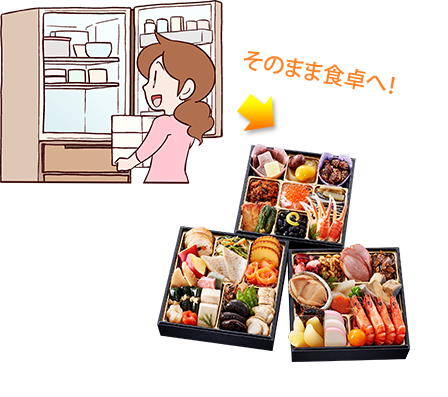そのまま食卓へ