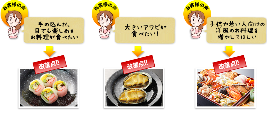 改善点
