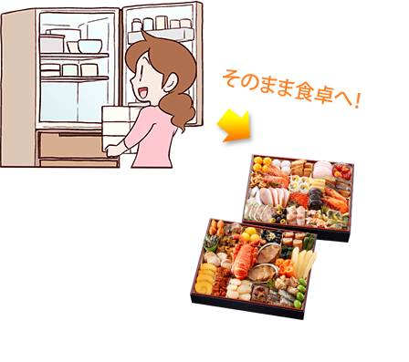 そのまま食卓へ