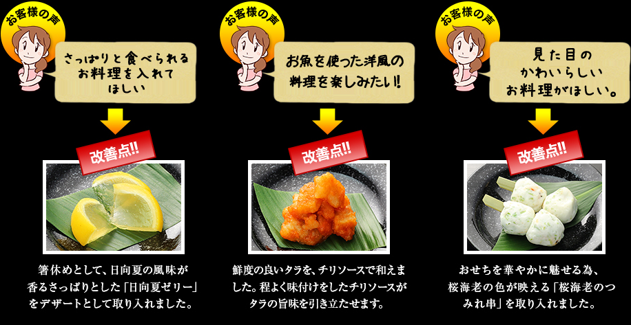 改善点