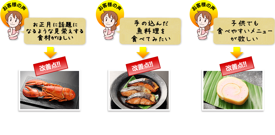 改善点