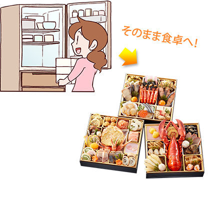 そのまま食卓へ