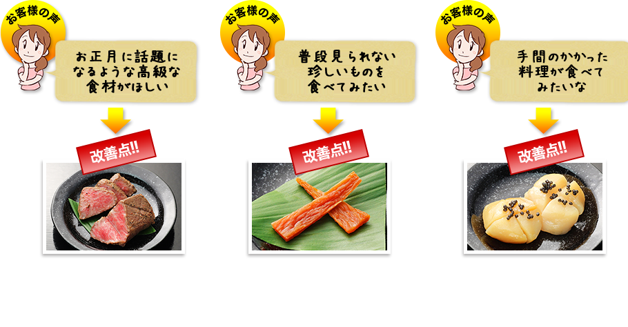 改善点