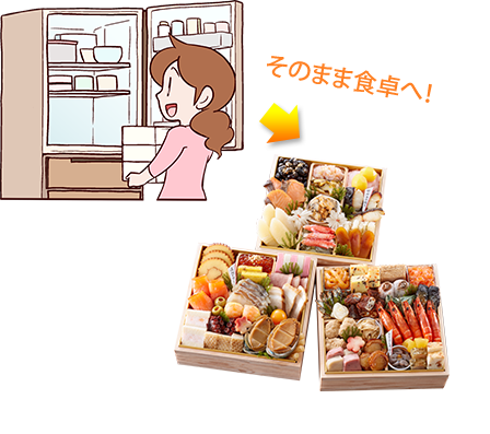そのまま食卓へ