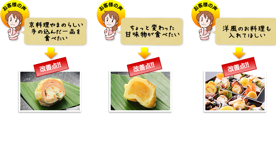 改善点