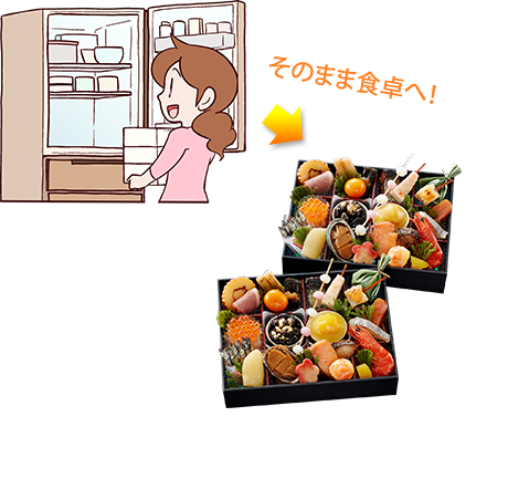 そのまま食卓へ