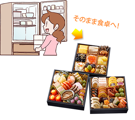 そのまま食卓へ